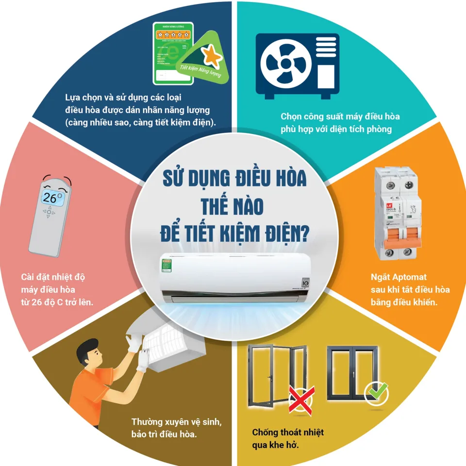 5 cách tiết kiệm điện
