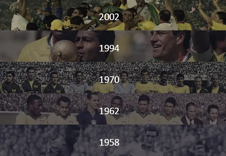 lịch sử World Cup