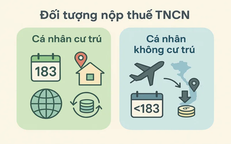 thue thu nhap ca nhan la gi quy dinh va cach tinh moi nhat