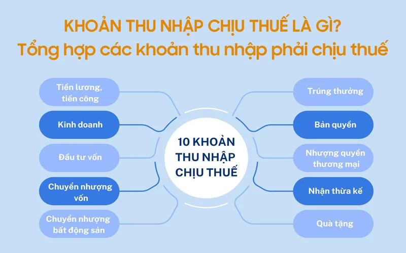 thue thu nhap ca nhan la gi quy dinh va cach tinh moi nhat