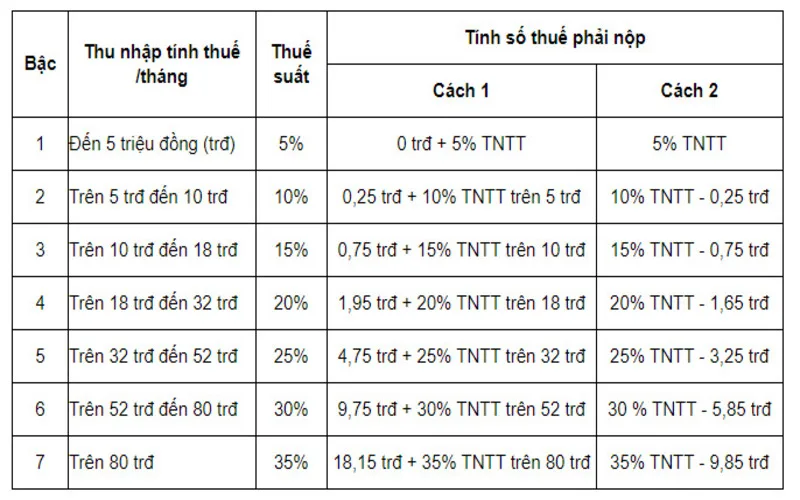 thue thu nhap ca nhan la gi quy dinh va cach tinh moi nhat